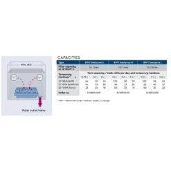 BWT Bestsave M - 100L - Limescale Protection Pad – 20-units -Coffee Supplies Store bestsave m limescale protection 2